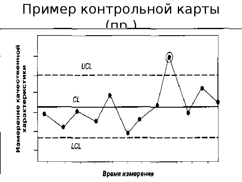 Контрольная карта на производстве образец