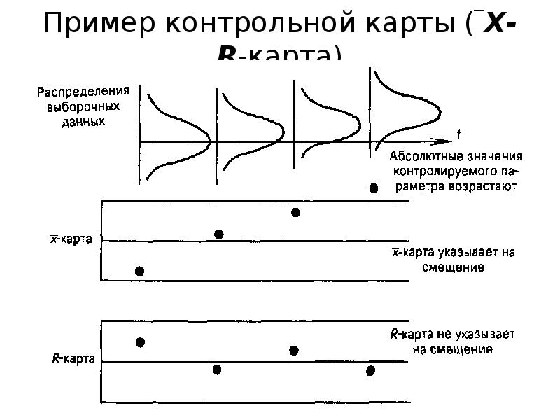 Контрольная карта 7 класс