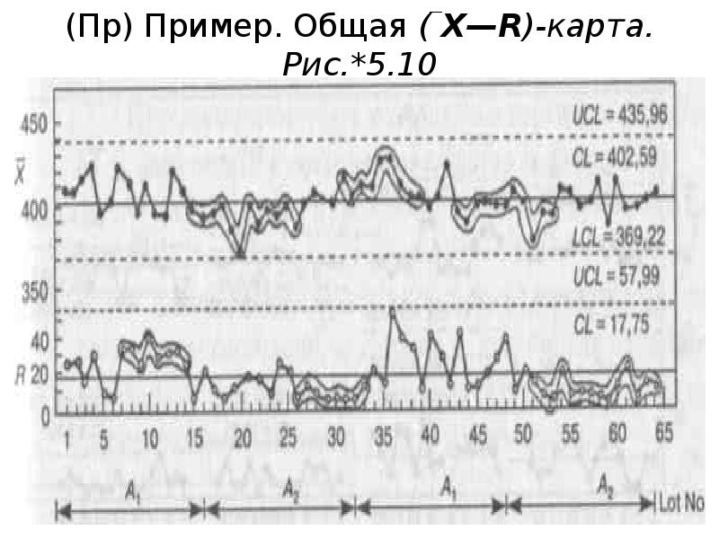 X карта контрольная карта