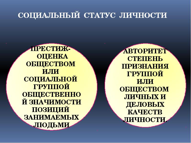 Укажите социальный статус. Социальный статус и Престиж. Престижный социальный статус. Престиж и авторитет социального статуса. Социальный Престиж личности.