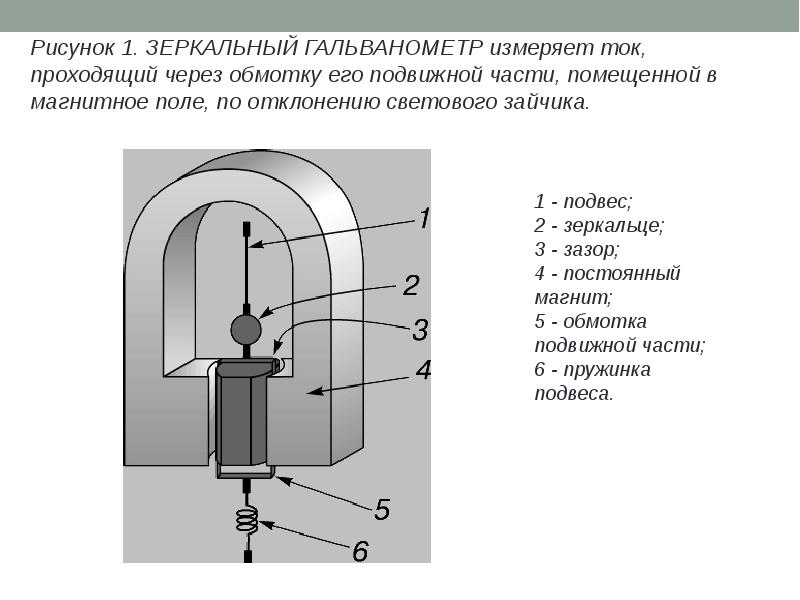 Тангенс гальванометр рисунок