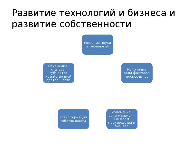 Изменение собственности. Направления преобразования собственности. Фактор формирования собственности. Трансформация собственности. Этапы становления собственности в мировой практике.