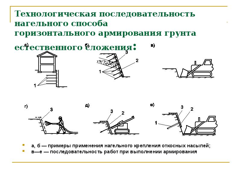 Презентация по земляным работам