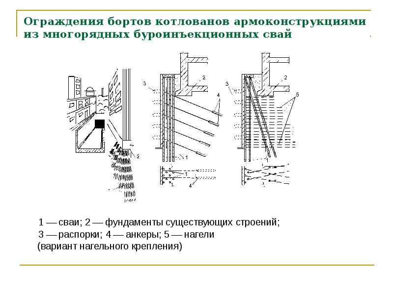 Грунтоцементные сваи технологическая карта