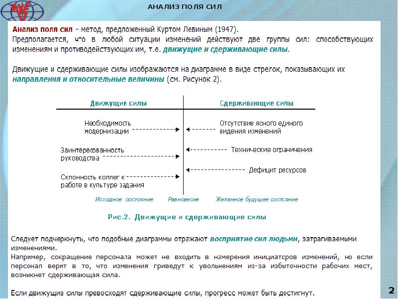 Диаграмма поля сил