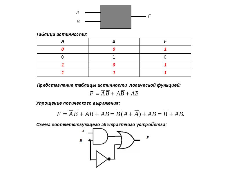 Приведенная таблица истинности соответствует функции. Таблицы истинности и логические схемы. Таблица истинности по схеме. Данной схеме соответствует логическая функция. Упростить логическая схема функции.