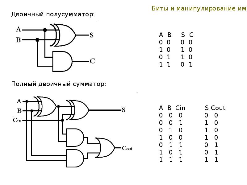 Сумматор в схеме