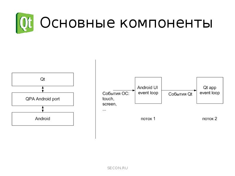 Структура qt проекта