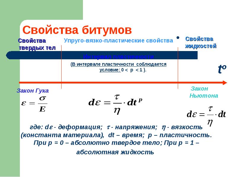 Свойства твердых тел закон гука