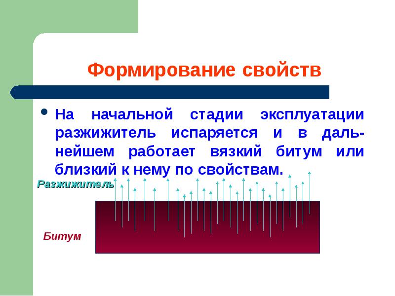 Начальный этап. Разжижители битумов. Свойство формирования. Формирование свойств материала. Разжижитель.