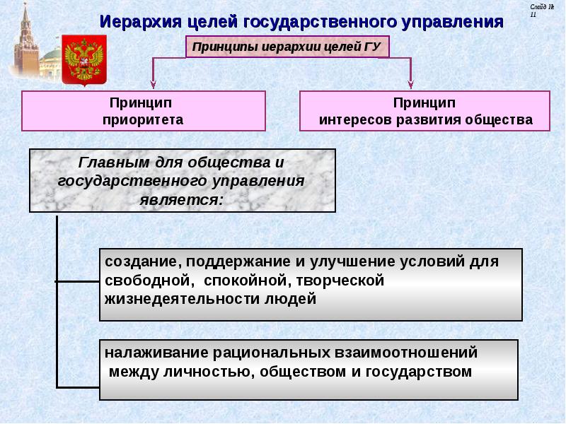 Примеры политического государственного управления