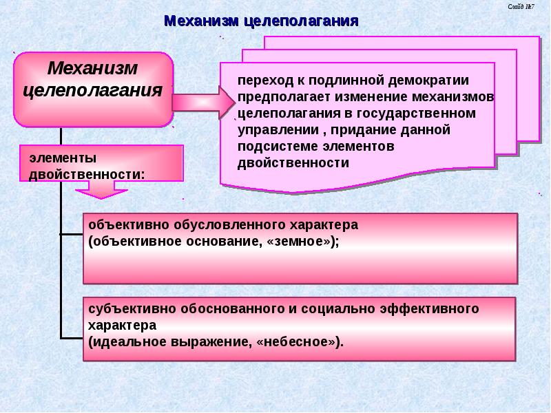 Структура высших органов государственной власти рф. Министерство экономического развития схема. Функциональная структура государства. Органы государственно-общественного управления в школе. Схема системы органов власти российской федерации.