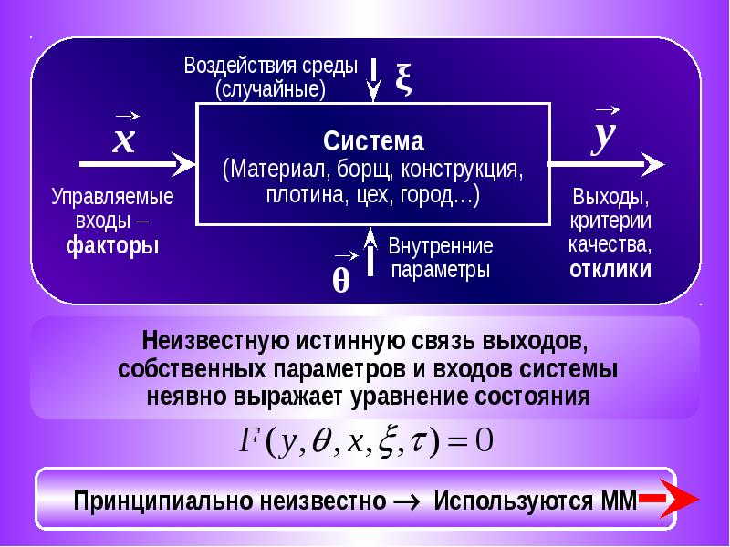 Система считать. Расчеты для презентации. Расчеты слайд. Средства математического исчисления. Метод математических расчетов.