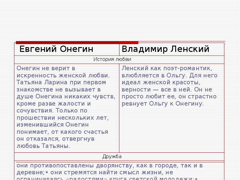 Сравнительная таблица ленского и онегина
