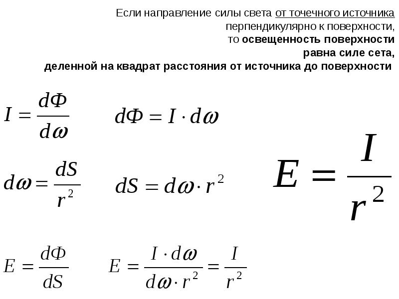 Закон квадратов