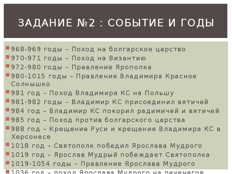 Событие на руси. 1015 Год событие. Год событие на Руси. 980 Год событие. 980-1015 Год событие на Руси.