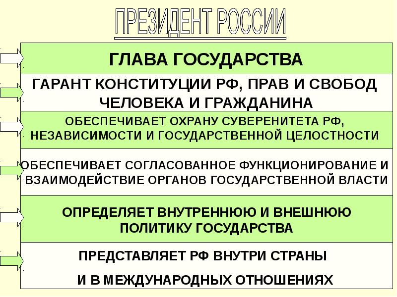 Независимость государственной власти