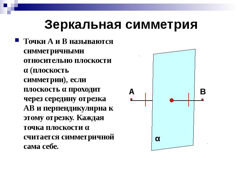 Зеркальная симметрия
Точки А и В называются симметричными относительно плоскости α Зеркальная симметрия
Точки А и В называются симметричными относительно плоскости α