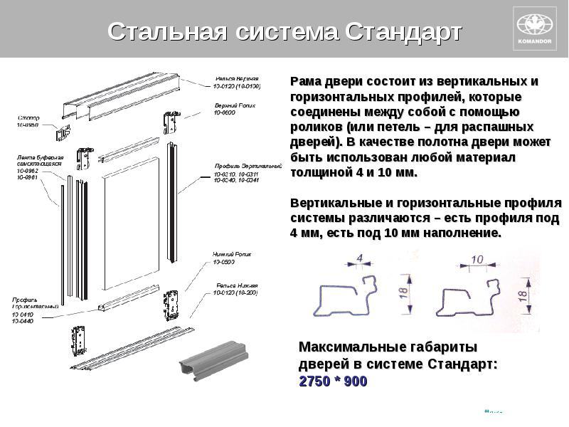 Презентация шкафа купе покупателю