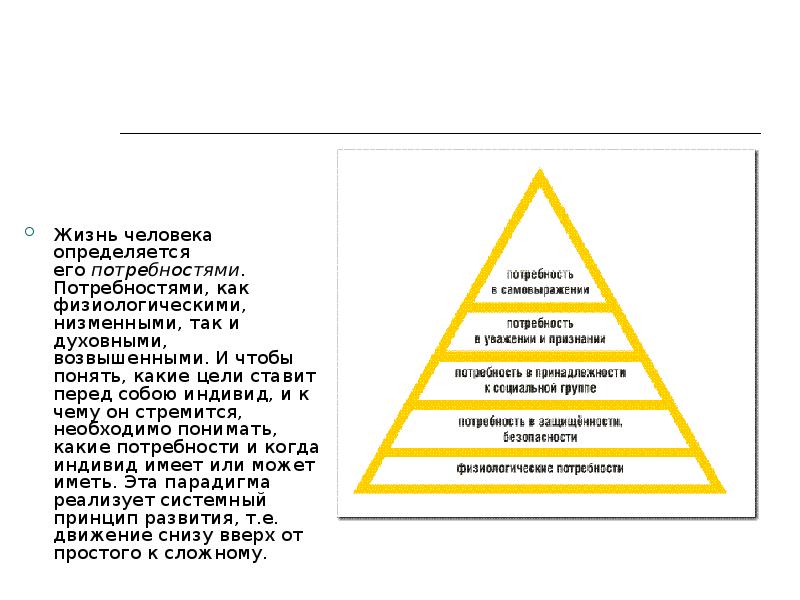 Маслоу теория потребностей презентация