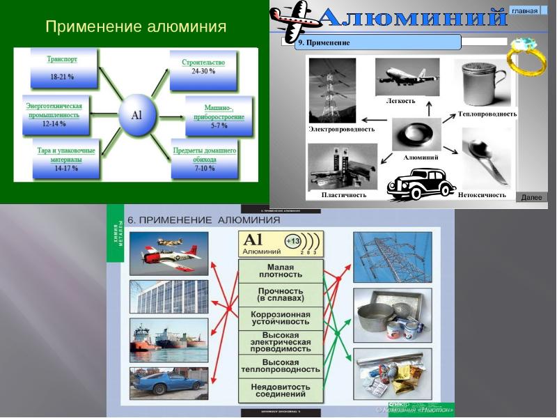 Презентация соединения алюминия