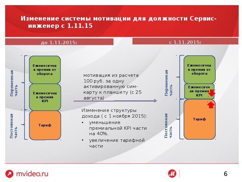 Изменение системы