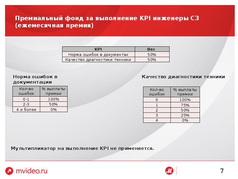 Норма премии