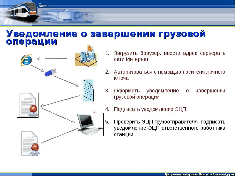 Электронное оформление