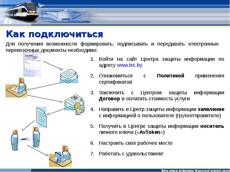 Принцип электронного магазина