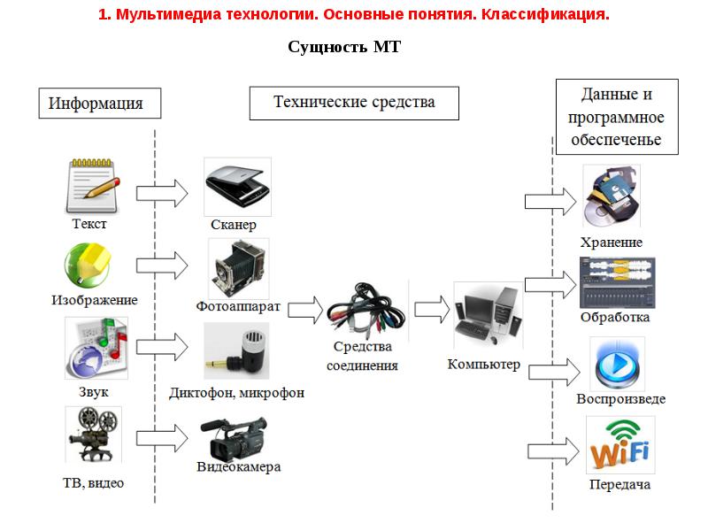 Работа с аудиовизуальными данными презентация