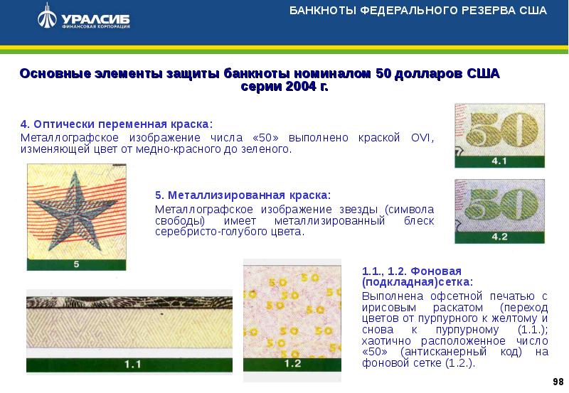 Какие символы свободы используются на 20 долларах сша образца 2004 года