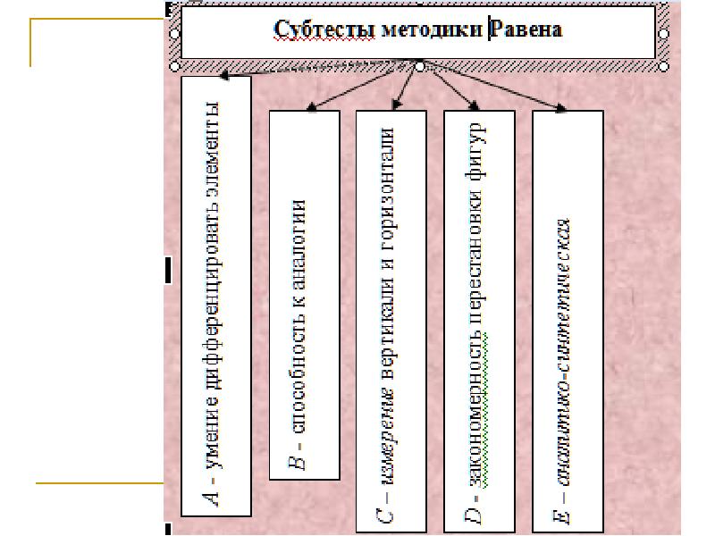 Тиражирование стандартизированных ценностей