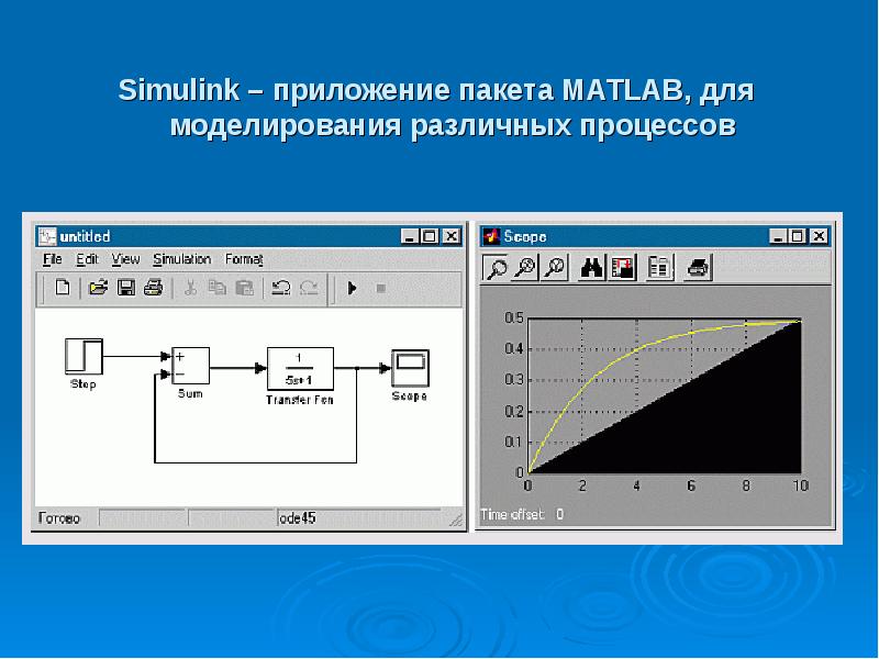 Нахождение оптимального плана производства