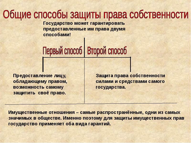 Защита права собственности презентация