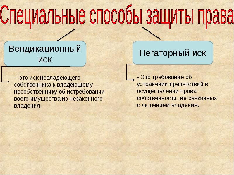 Образец негаторного иска в гражданском праве