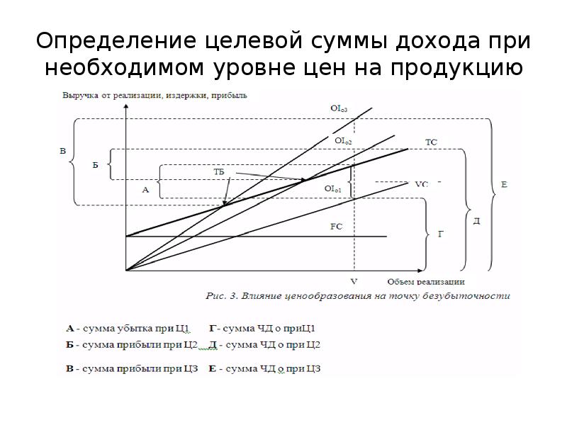 Определение стоимости проекта