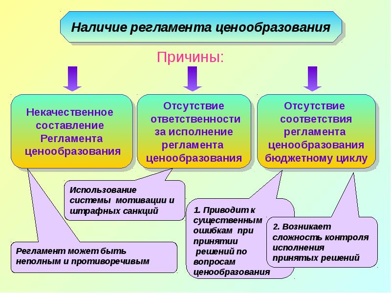 Регламент ценообразования на предприятии образец