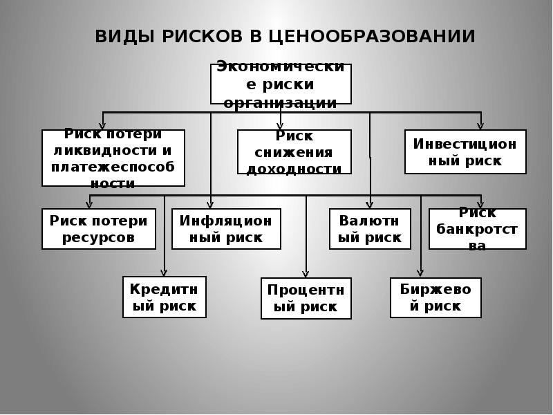 Презентация ценообразование доход предприятия