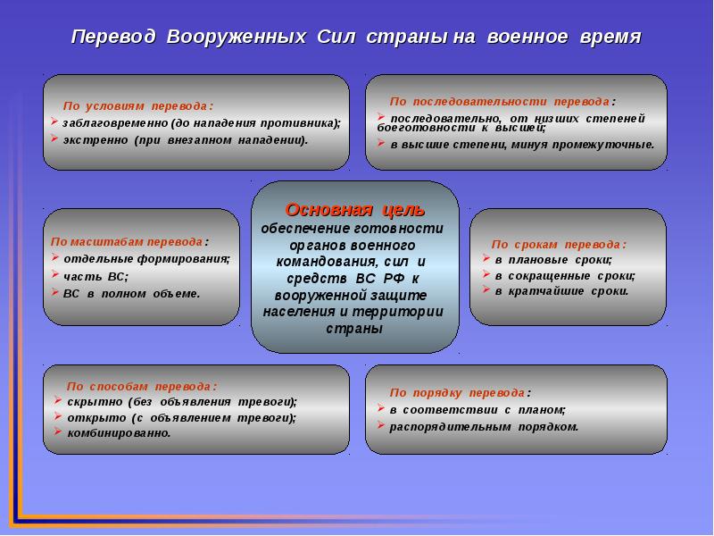 Календарный план выполнения мероприятий го при переводе объекта экономики с мирного на военное время