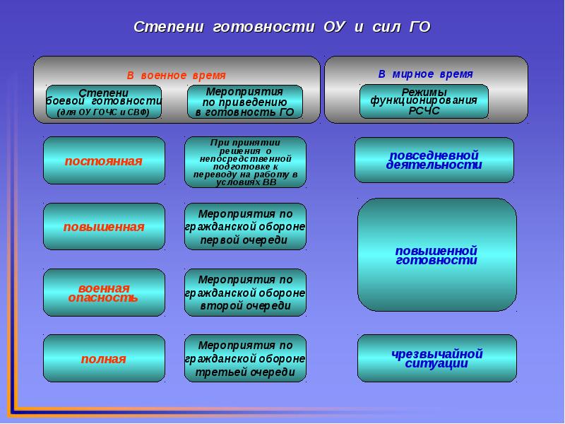 План перевода организации с мирного на военное время образец