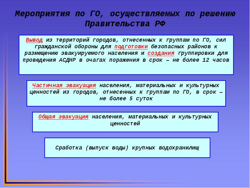 План перевода предприятия с мирного на военное время