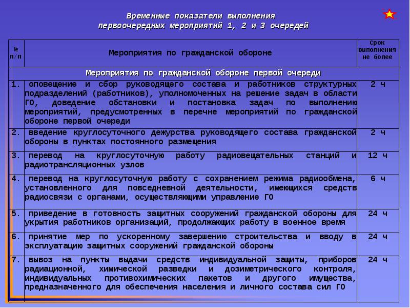 План перевода предприятия с мирного на военное время