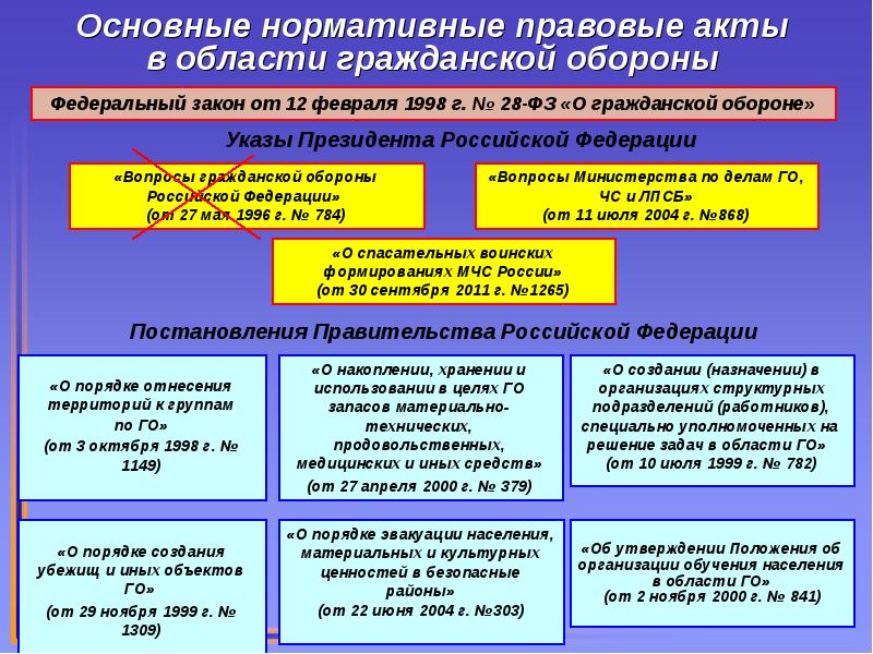 План перевода предприятия с мирного на военное время