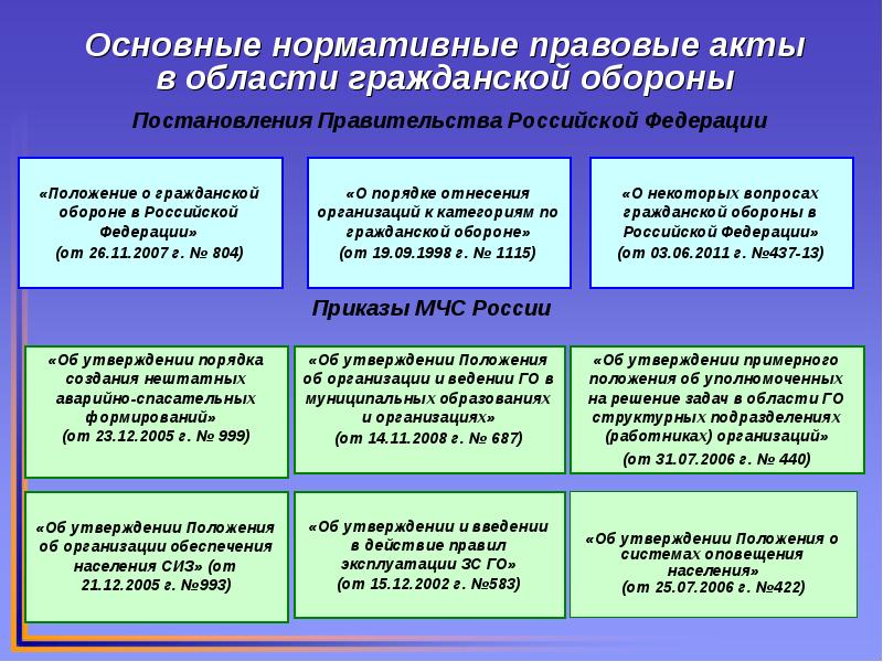 Календарный план выполнения мероприятий го при переводе объекта экономики с мирного на военное время