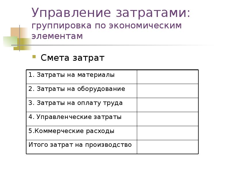 Группировка затрат по элементам. Экономические элементы сметы затрат. Группировка затрат по экономическим элементам. Смета затрат. Группировка в смете затрат по экономическим элементам. Элементы сметы затрат на производство.