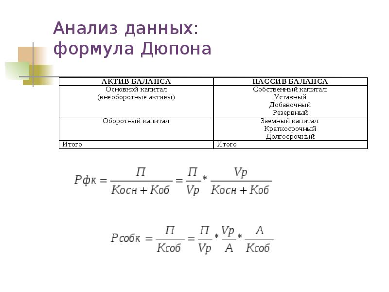 Дали анализ. Формула Дюпона рентабельность собственного капитала. Факторная модель Дюпона формула. Формула Дюпона двухфакторная модель. Формула Дюпона рентабельность активов.