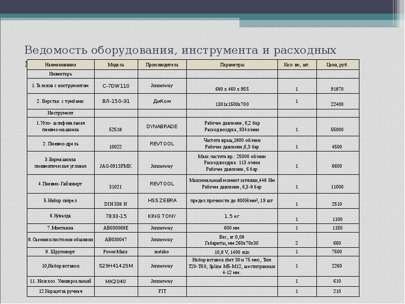 Ведомость оборудования. Ведомость оборудования, инструмента и расходных материалов. Ведомость инвентаря. Ведомость технологического оборудования.