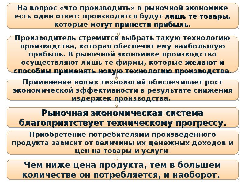 Вывод к проекту главные вопросы экономики слайд. Главные вопросы экономики и ответы на них. Главные вопросы экономики 8 класс тест.