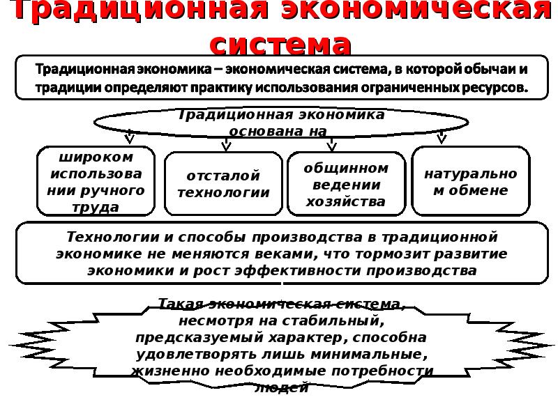 Традиционная экономика схема