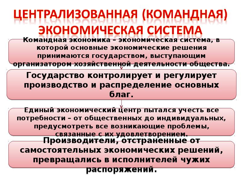 Командная экономика вопросы. Командная экономическая система единый экономический центр. Экономическая в которой экономическое решение принимают государство. Командная экономика России Аргументы. Централизованная или командная экономика России 7.